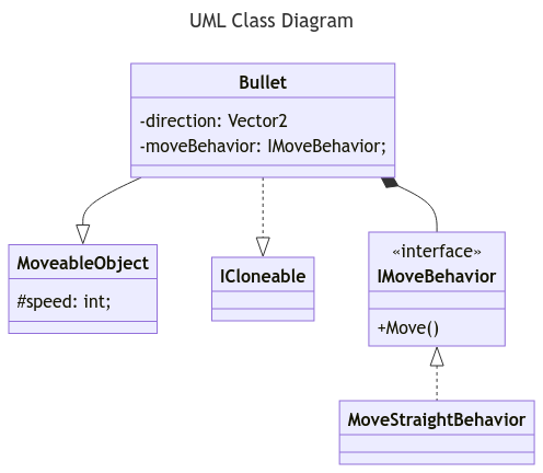 Hell Space UML